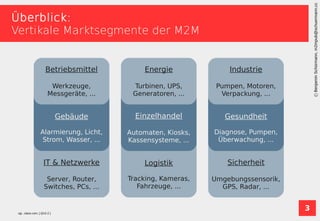 3
BenjaminSchürmann,m2mpub@schuermann.cc
Überblick:
Vertikale Marktsegmente der M2M
vgl., cilarix.com, [ QVZ-2 ]
IT & Netzwerke
Server, Router,
Switches, PCs, ...
Gebäude
Alarmierung, Licht,
Strom, Wasser, ...
Betriebsmittel
Werkzeuge,
Messgeräte, ...
Logistik
Tracking, Kameras,
Fahrzeuge, ...
Einzelhandel
Automaten, Kiosks,
Kassensysteme, ...
Energie
Turbinen, UPS,
Generatoren, ...
Sicherheit
Umgebungssensorik,
GPS, Radar, ...
Gesundheit
Diagnose, Pumpen,
Überwachung, ...
Industrie
Pumpen, Motoren,
Verpackung, ...
 