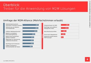 6
BenjaminSchürmann,m2mpub@schuermann.cc
Überblick:
Treiber für die Anwendung von M2M Lösungen
Umfrage der M2M-Alliance (Mehrfachstimmen erlaubt)
vgl., Vodafone, 2013 [ QVZ-3 ]
 