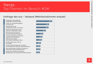 8
BenjaminSchürmann,m2mpub@schuermann.cc
Trends:
Top-Themen im Bereich M2M
Umfrage des eco – Verband (Mehrfachstimmen erlaubt)
vgl., eco, 2015 [ QVZ-4 ]
 
