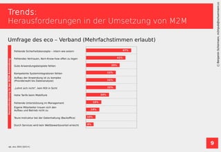 9
BenjaminSchürmann,m2mpub@schuermann.cc
Trends:
Herausforderungen in der Umsetzung von M2M
Umfrage des eco – Verband (Mehrfachstimmen erlaubt)
vgl., eco, 2015 [ QVZ-4 ]
 