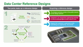 Reference Designs Schneider Electric Data Center Reference Designs | PDF