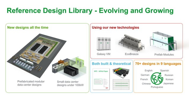 Schneider Data Center Expert Knowledge Base Schneider Electric Data Center Reference Designs