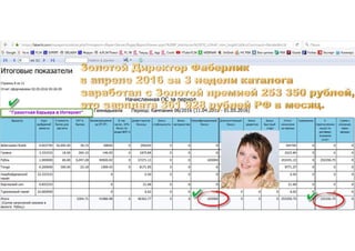 Презентация каталога Россия Фаберлик май 07-2016