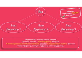 Презентация каталога Россия Фаберлик май 07-2016