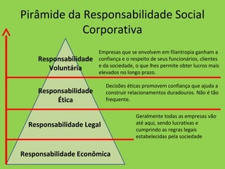 Pirâmide da Responsabilidade Social
Corporativa
Responsabilidade
Voluntária
Responsabilidade
Ética
Responsabilidade Legal
Responsabilidade Econômica
Geralmente todas as empresas vão
até aqui, sendo lucrativas e
cumprindo as regras legais
estabelecidas pela sociedade
Decisões éticas promovem confiança que ajuda a
construir relacionamentos duradouros. Não é tão
frequente.
Empresas que se envolvem em filantropia ganham a
confiança e o respeito de seus funcionários, clientes
e da sociedade, o que lhes permite obter lucros mais
elevados no longo prazo.
 