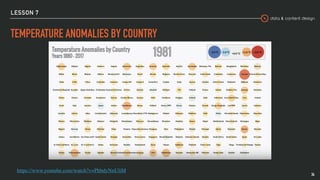 data & content design
LESSON 7
TEMPERATURE ANOMALIES BY COUNTRY
34
https://www.youtube.com/watch?v=PhbdyNnUliM
 
