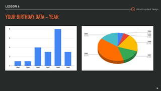 data & content design
LESSON 6
YOUR BIRTHDAY DATA - YEAR
46
 