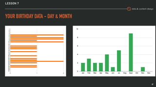 data & content design
LESSON 7
YOUR BIRTHDAY DATA - DAY & MONTH
47
 
