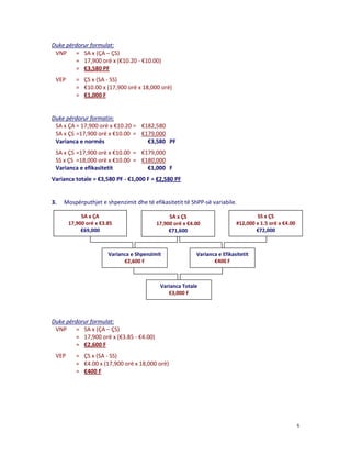 Duke përdorur formulat:
VNP = SA x (ÇA – ÇS)
= 17,900 orë x (€10.20 - €10.00)
= €3,580 PF
VEP

= ÇS x (SA - SS)
= €10.00 x (17,900 orë x 18,000 orë)
= €1,000 F

Duke përdorur formatin:
SA x ÇA = 17,900 orë x €10.20 = €182,580
SA x ÇS =17,900 orë x €10.00 = €179,000
Varianca e normës
€3,580 PF
SA x ÇS =17,900 orë x €10.00 = €179,000
SS x ÇS =18,000 orë x €10.00 = €180,000
Varianca e efikasitetit
€1,000 F
Varianca totale = €3,580 PF - €1,000 F = €2,580 PF

3.

Mospërputhjet e shpenzimit dhe të efikasitetit të ShPP-së variabile.
SA x ÇA
17,900 orë x €3.85
€69,000

SA x ÇS
17,900 orë x €4.00
€71,600

Varianca e Shpenzimit
€2,600 F

SS x ÇS
#12,000 x 1.5 orë x €4.00
€72,000

Varianca e Efikasitetit
€400 F

Varianca Totale
€3,000 F

Duke përdorur formulat:
VNP = SA x (ÇA – ÇS)
= 17,900 orë x (€3.85 - €4.00)
= €2,600 F
VEP

= ÇS x (SA - SS)
= €4.00 x (17,900 orë x 18,000 orë)
= €400 F

6

 