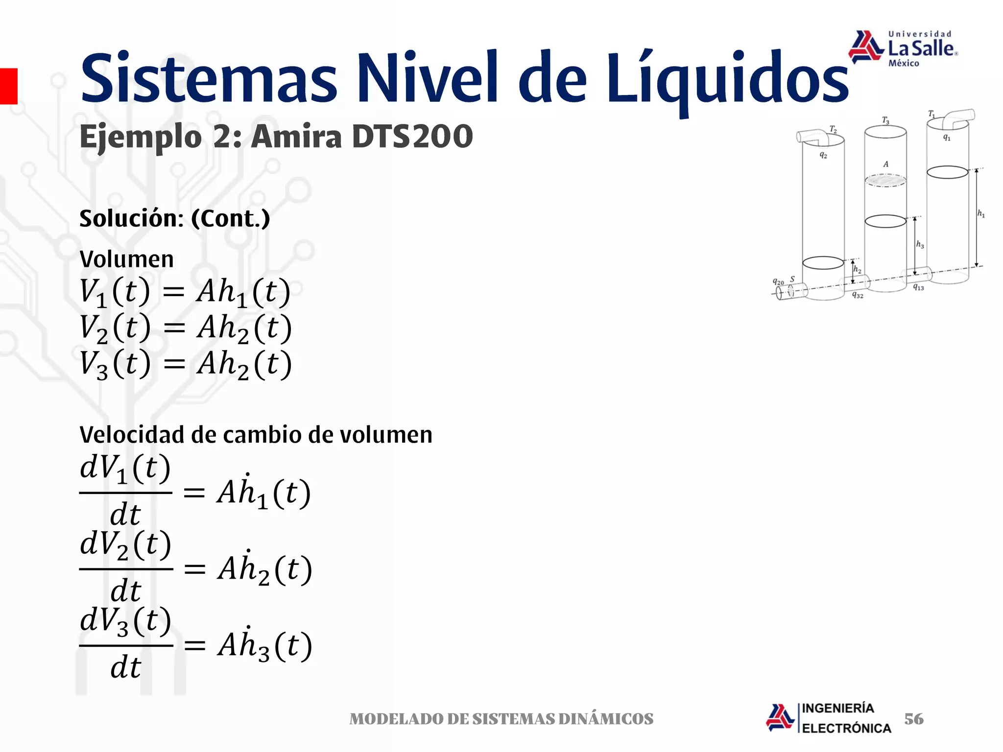 𝑉1 𝑡 = 𝐴ℎ1(𝑡)
𝑉2 𝑡 = 𝐴ℎ2(𝑡)
𝑉3 𝑡 = 𝐴ℎ2(𝑡)
𝑑𝑉1(𝑡)
𝑑𝑡
= 𝐴 ሶ
ℎ1(𝑡)
𝑑𝑉2(𝑡)
𝑑𝑡
= 𝐴 ሶ
ℎ2(𝑡)
𝑑𝑉3(𝑡)
𝑑𝑡
= 𝐴 ሶ
ℎ3(𝑡)
 