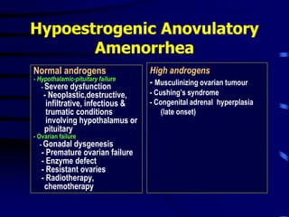 Hypoestrogenic Anovulatory
Amenorrhea
Normal androgens
- Hypothalamic-pituitary failure
- Severe dysfunction
- Neoplastic,destructive,
infiltrative, infectious &
trumatic conditions
involving hypothalamus or
pituitary
- Ovarian failure
- Gonadal dysgenesis
- Premature ovarian failure
- Enzyme defect
- Resistant ovaries
- Radiotherapy,
chemotherapy
High androgens
- Musculinizing ovarian tumour
- Cushing’s syndrome
- Congenital adrenal hyperplasia
(late onset)
 