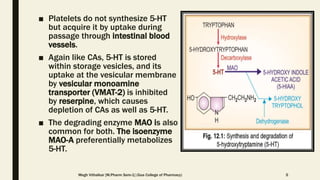 Serotonin Pharmacology (5-HT) [Neurotransmitter] | PPTX