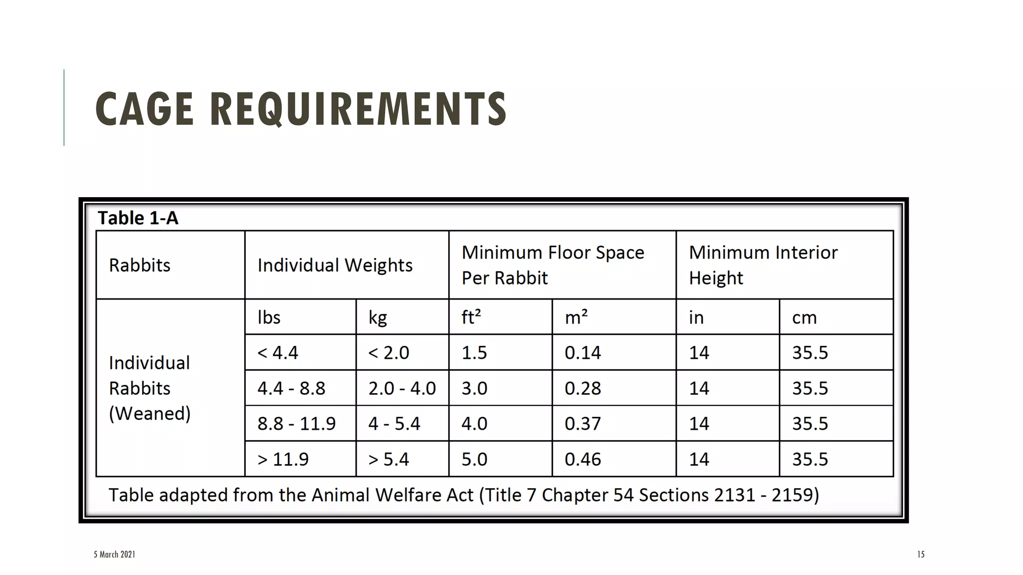 Rabbit as a Laboratory Animal. | PDF