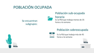 POBLACIÓN OCUPADA
Se encuentran
subgrupos:
Población sub-ocupada
horaria
Es la PEA que trabaja menos de 35
horas a la semana
Población sobreocupada
Es la PEA que trabaja más de 45
horas a la semana
 