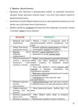 19
5. Прийом «Далекі близькі»
- Пропоную вам критично й аргументовано підійти до виконання наступного
завдання. Раджу пригадати сюжетну канву і тоді легко буде навести доречні й
переконливі аргументи.
- Для багатьохчитачів Мартин Боруля постає не дуже хорошою людиною, але ж ми
знаємо, що у світі немає нічого однозначного.
- Давайте спробуємо, назвавши негативну рису його характеру чи недолік у вчинка
і поведінці, знайти в цьому перевагу.
НЕДОЛІК ПЕРЕВАГА
- Навіжена ідея стати
дворянином
+ Повага і статус у суспільстві, гідна й
високооплачувана робота (наприклад, для
сина)
- Хабарі Трандалєву
(порушення закону)
+ Бажання добитися справедливості за образу
+ «Розбазарює» власне господарство
- Нечесно хоче
добитися
справедливості
+ Витрачає власно зароблені гроші
+ Заможний господар завдяки праці
- Заборона працювати
(донька і дружина
дивувалися зміні
сімейного устрою)
+ Вміння господарювати (хороший менеджер,
наймає слуг; якщо, наприклад, дівчата не
вміють готувати, за бажанням можна
навчитися)
+ Хоче, щоб дружина і донька відчули себе
жінками (з ніжними, тендітними, «не
порепаними» ручками)
+ Можливість навчитися вишивати на п’яльцях
(за бажанням Марисі)
+ Спробувати на смак каву (бо «чай
вже пробували»)
- Небажані заручини
(вигода,
корисливість)
+ Турботливий батько: мріє про щастя доньки,
її добробут(мати «не черствий шматок хліба»)
- Сварить прислугу
(вивищує себе над
іншими)
+ Люди (прислуга) мають роботу, їжу, є де
жити
- Відмова у дворянстві
(вирок долі)
- Помилка у прізвищі
+ Шанс Марисі вийти заміж за коханого
Миколу
+ Відновлення дружби Степана та Миколи
 