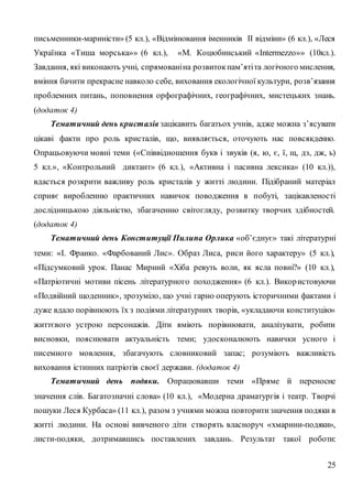 25
письменники-мариністи» (5 кл.), «Відмінювання іменників ІІ відміни» (6 кл.), «Леся
Українка «Тиша морська»» (6 кл.), «М. Коцюбинський «Intermezzo»» (10кл.).
Завдання, які виконають учні, спрямованіна розвитокпам’ятіта логічного мислення,
вміння бачити прекрасне навколо себе, виховання екологічної культури, розв’язання
проблемних питань, поповнення орфографічних, географічних, мистецьких знань.
(додаток 4)
Тематичний день кристалів зацікавить багатьох учнів, адже можна з’ясувати
цікаві факти про роль кристалів, що, виявляється, оточують нас повсякденно.
Опрацьовуючи мовні теми («Співвідношення букв і звуків (я, ю, є, ї, щ, дз, дж, ь)
5 кл.», «Контрольний диктант» (6 кл.), «Активна і пасивна лексика» (10 кл.)),
вдасться розкрити важливу роль кристалів у житті людини. Підібраний матеріал
сприяє виробленню практичних навичок поводження в побуті, зацікавленості
дослідницькою діяльністю, збагаченню світогляду, розвитку творчих здібностей.
(додаток 4)
Тематичний день Конституції Пилипа Орлика «об’єднує» такі літературні
теми: «І. Франко. «Фарбований Лис». Образ Лиса, риси його характеру» (5 кл.),
«Підсумковий урок. Панас Мирний «Хіба ревуть воли, як ясла повні?» (10 кл.),
«Патріотичні мотиви пісень літературного походження» (6 кл.). Використовуючи
«Подвійний щоденник», зрозуміло, що учні гарно оперують історичними фактами і
дуже вдало порівнюють їх з подіями літературних творів, «укладаючи конституцію»
життєвого устрою персонажів. Діти вміють порівнювати, аналізувати, робити
висновки, пояснювати актуальність теми; удосконалюють навички усного і
писемного мовлення, збагачують словниковий запас; розуміють важливість
виховання істинних патріотів своєї держави. (додаток 4)
Тематичний день подяки. Опрацювавши теми «Пряме й переносне
значення слів. Багатозначні слова» (10 кл.), «Модерна драматургія і театр. Творчі
пошуки Леся Курбаса» (11 кл.), разом з учнями можна повторити значення подяки в
житті людини. На основі вивченого діти створять власноруч «хмарини-подяки»,
листи-подяки, дотримавшись поставлених завдань. Результат такої роботи:
 