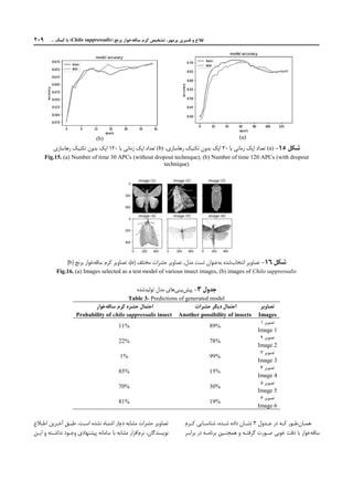 Chilo Model Detection of Chilo Suppressalis using Smartphone Images and Deep ...