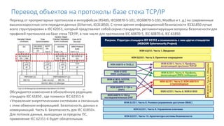 Перевод объектов на протоколы базе стека TCP/IP
Переход от проприетарных протоколов и интерфейсов (RS485, IEC60870-5-101, IEC60870-5-103, ModBus и т. д.) на современные
высокоскоростные сети передачи данных (Ethernet, IEC61850). С точки зрения информационной безопасности IEC61850 лучше
всего структурирован в IEC 62351, который представляет собой серию стандартов, регламентирующих вопросы безопасности для
профилей протоколов на базе стека TCP/IP, в том числе для протоколов IEC 60870-5, IEC 60870-6, IEC 61850.
Обсуждаются изменения в обновлённую редакцию
стандарта IEC 61850 , где появился IEC 62351-6
«Управление энергетическими системами и связанным
с этим обменом информацией. Безопасность данных и
коммуникаций. Часть 6. Безопасность для IEC 61850».
Для потоков данных, выходящих за пределы ПС,
применение IEC 62351-6 будет обязательным.
 