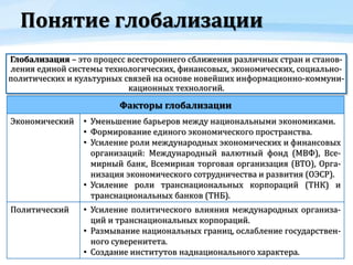 Понятие глобализации
Глобализация – это процесс всестороннего сближения различных стран и станов-
ления единой системы технологических, финансовых, экономических, социально-
политических и культурных связей на основе новейших информационно-коммуни-
кационных технологий.
Факторы глобализации
Экономический • Уменьшение барьеров между национальными экономиками.
• Формирование единого экономического пространства.
• Усиление роли международных экономических и финансовых
организаций: Международный валютный фонд (МВФ), Все-
мирный банк, Всемирная торговая организация (ВТО), Орга-
низация экономического сотрудничества и развития (ОЭСР).
• Усиление роли транснациональных корпораций (ТНК) и
транснациональных банков (ТНБ).
Политический • Усиление политического влияния международных организа-
ций и транснациональных корпораций.
• Размывание национальных границ, ослабление государствен-
ного суверенитета.
• Создание институтов наднационального характера.
 