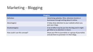 Marketing - Blogging
Blogging
Definition Advertising websites, films, television brands or
businesses through writing about it online.
Advantage(s) It helps draw attention to your website where you
post your blogs.
Disadvantage(s) A lot of effort may be put into the blog and it might
get little to no attention in return.
How could I use this concept? Show your film to journalists or a group of journalists
and ask them to promote it in their blogs.
 