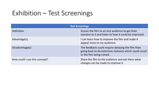 Exhibition – Test Screenings
Test Screenings
Definition Screen the film to an test audience to get their
reaction to it and listen to how it could be improved.
Advantage(s) I can learn how to improve the film and make it
appeal more to my audience.
Disadvantage(s) The feedback could require delaying the film then
going back to do extensive reshoots which could result
in the film being ruined.
How could I use this concept? Show the film to the audience and ask them what
changes can be made to improve it.
 