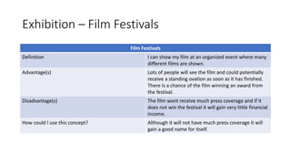 Exhibition – Film Festivals
Film Festivals
Definition I can show my film at an organized event where many
different films are shown.
Advantage(s) Lots of people will see the film and could potentially
receive a standing ovation as soon as it has finished.
There is a chance of the film winning an award from
the festival.
Disadvantage(s) The film wont receive much press coverage and if it
does not win the festival it will gain very little financial
income.
How could I use this concept? Although it will not have much press coverage it will
gain a good name for itself.
 
