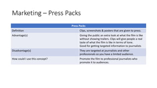Marketing – Press Packs
Press Packs
Definition Clips, screenshots & posters that are given to press.
Advantage(s) Giving the public an extra look at what the film is like
without showing trailers. Clips will give people a real
taste of what the film is like in terms of tone.
Good for getting targeted information to journalists
Disadvantage(s) They are targeted at journalists and other
professionals so you have a limited audience.
How could I use this concept? Promote the film to professional journalists who
promote it to audiences.
 