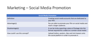 Marketing – Social Media Promotion
Social Media Promotion
Definition Creating social media accounts that are dedicated to
your film.
Advantage(s) You are able to promote your film on social media and
reach a larger audience.
Disadvantage(s) It can be tricky exporting a piece of footage into the
format required for a video on a certain social media.
How could I use this concept? Upload trailers, posters, clips and mini teasers onto
the social platform in order to promote it.
 