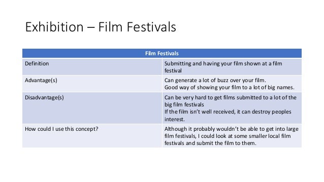 Exhibition – Film Festivals
Film Festivals
Definition Submitting and having your film shown at a film
festival
Advantage(s) Can generate a lot of buzz over your film.
Good way of showing your film to a lot of big names.
Disadvantage(s) Can be very hard to get films submitted to a lot of the
big film festivals
If the film isn’t well received, it can destroy peoples
interest.
How could I use this concept? Although it probably wouldn’t be able to get into large
film festivals, I could look at some smaller local film
festivals and submit the film to them.
 