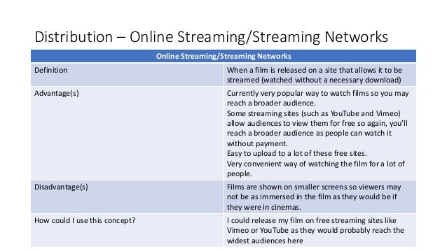 Distribution – Online Streaming/Streaming Networks
Online Streaming/Streaming Networks
Definition When a film is released on a site that allows it to be
streamed (watched without a necessary download)
Advantage(s) Currently very popular way to watch films so you may
reach a broader audience.
Some streaming sites (such as YouTube and Vimeo)
allow audiences to view them for free so again, you’ll
reach a broader audience as people can watch it
without payment.
Easy to upload to a lot of these free sites.
Very convenient way of watching the film for a lot of
people.
Disadvantage(s) Films are shown on smaller screens so viewers may
not be as immersed in the film as they would be if
they were in cinemas.
How could I use this concept? I could release my film on free streaming sites like
Vimeo or YouTube as they would probably reach the
widest audiences here
 