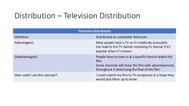 Distribution – Television Distribution
Television Distribution
Definition Distributed on scheduled Television
Advantage(s) Most people have a TV so it’s relatively accessible.
Can lead to the TV station renewing it’s license if it’s
popular when it’s shown.
Disadvantage(s) People have to tune in at a specific time to watch the
film.
Some channels will show the film with advertisements
throughout it destroying the flow of the film.
How could I use this concept? I could submit my film to TV companies in a hope they
would pick them up to show.
 