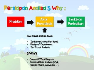 07. PROBLEM SOLVING 5 WHY ANALYSIS TRAINING.pdf