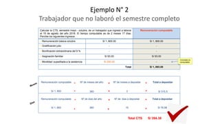 Ejemplo N° 2
Trabajador que no laboró el semestre completo
Total CTS S/ 394.38
Remuneración computable ÷
S/ 1, 893 ÷
Nº de meses del año
360
x Nº de meses a depositar =
x 2 =
Total a depositar
S/ 315.5
Remuneración computable ÷ Nº de días del año x Nº de dias a depositar = Total a depositar
S/ 1, 893 ÷ 360 x 15 = S/ 78.88
Calcular la CTS, semestre mayo - octubre, de un trabajador que ingresó a laborar
el 15 de agosto del año 2018. El tiempo computable es de 2 meses 17 días.
Percibe los siguientes ingresos:
Remuneración computable
Remuneración básica octubre S/ 1, 800.00 S/ 1, 800.00
Gratificación julio - -
Bonificación extraordinaria del 9 % - -
Asignación familiar S/ 93.00 S/ 93.00
Concepto no
computable
Movilidad supeditada a la asistencia S/ 200.00 -
Total S/ 1, 893.00
 
