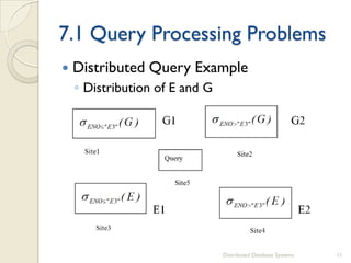 7.1 Query Processing Problems
 Distributed Query Example
◦ Distribution of E and G
11
Distributed Database Systems
 