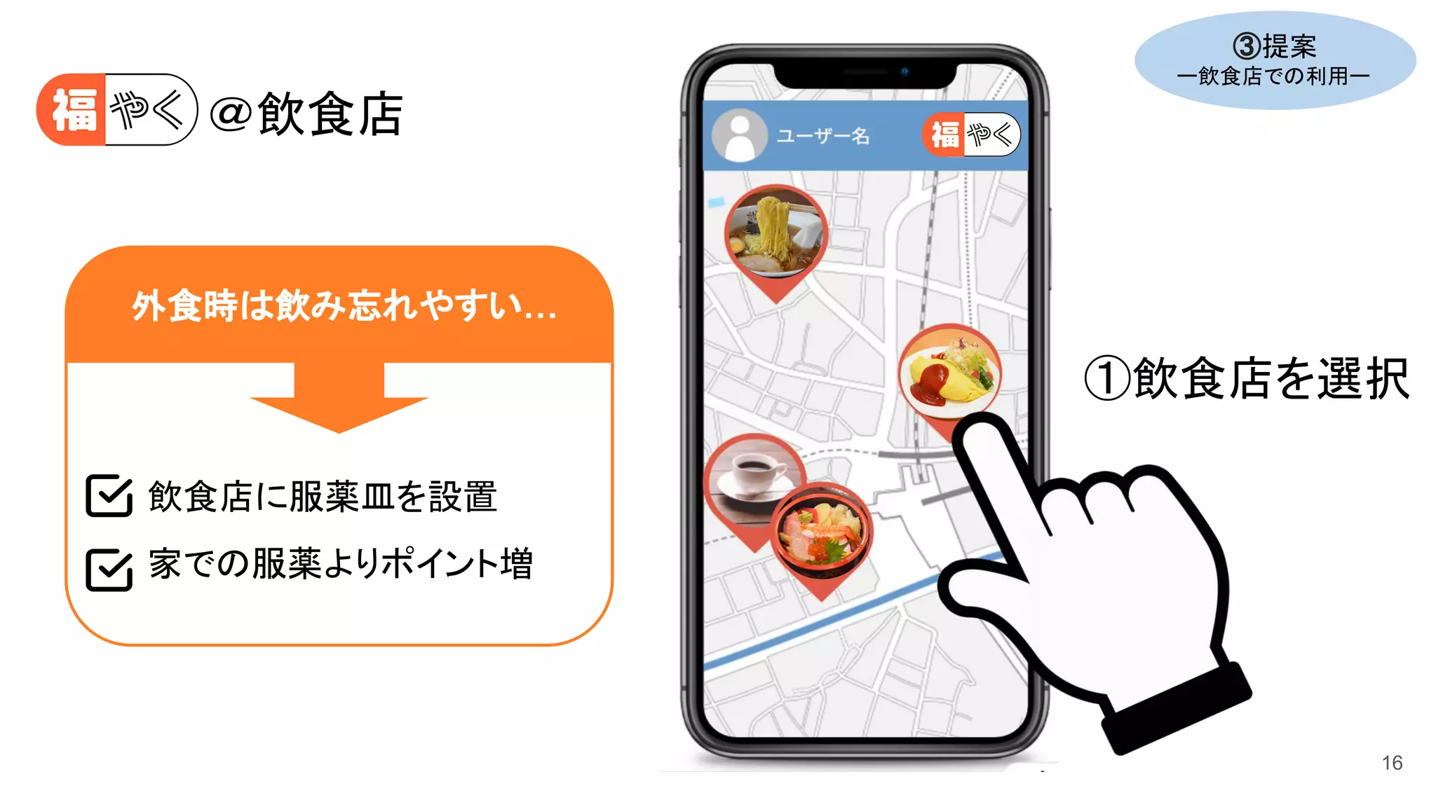 16
①飲食店を選択
③提案
ー飲食店での利用ー
外食時は飲み忘れやすい…
飲食店に服薬皿を設置
家での服薬よりポイント増
＠飲食店
 