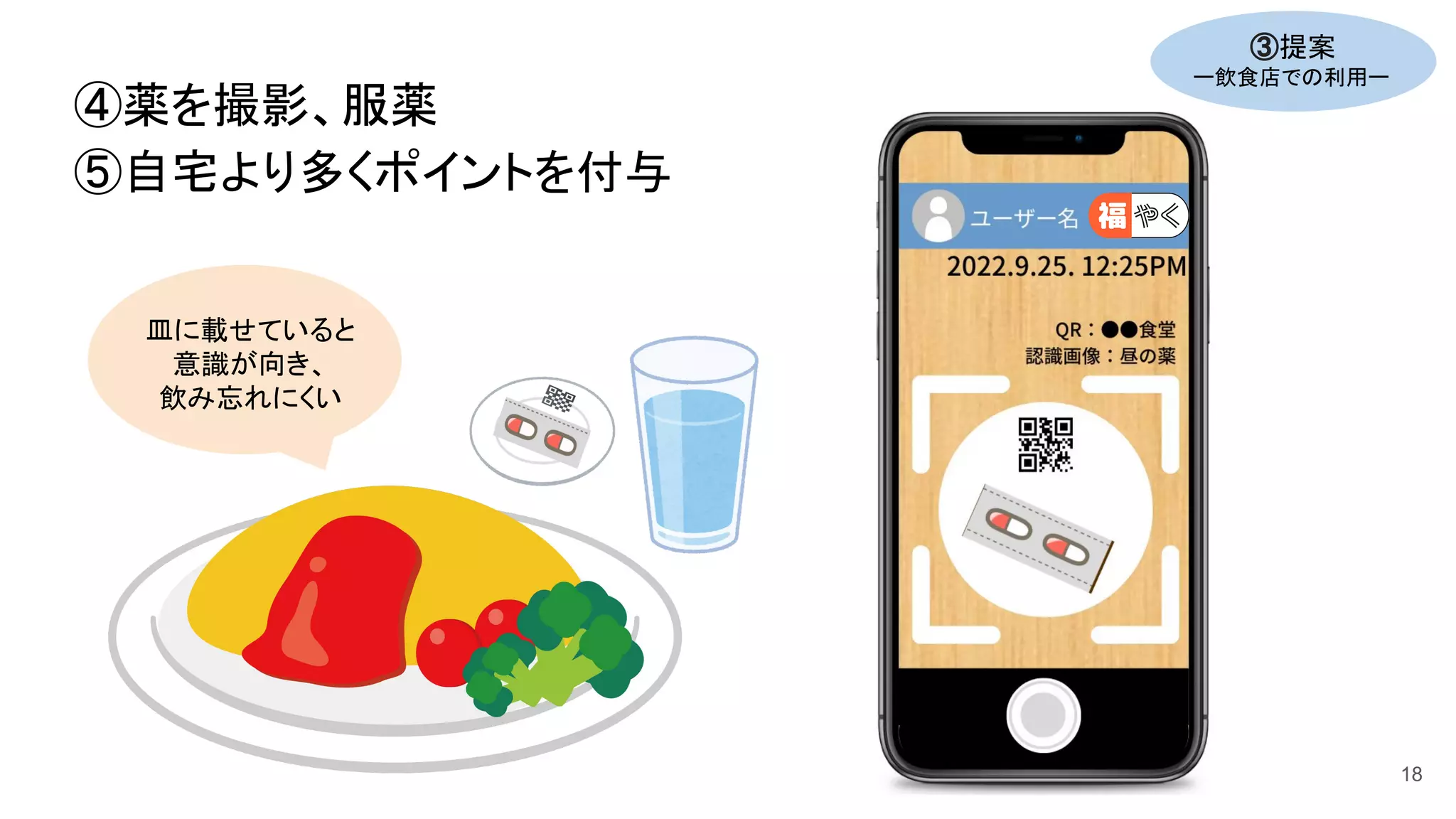 18
④薬を撮影、服薬
⑤自宅より多くポイントを付与
皿に載せていると
意識が向き、
飲み忘れにくい
③提案
ー飲食店での利用ー
 