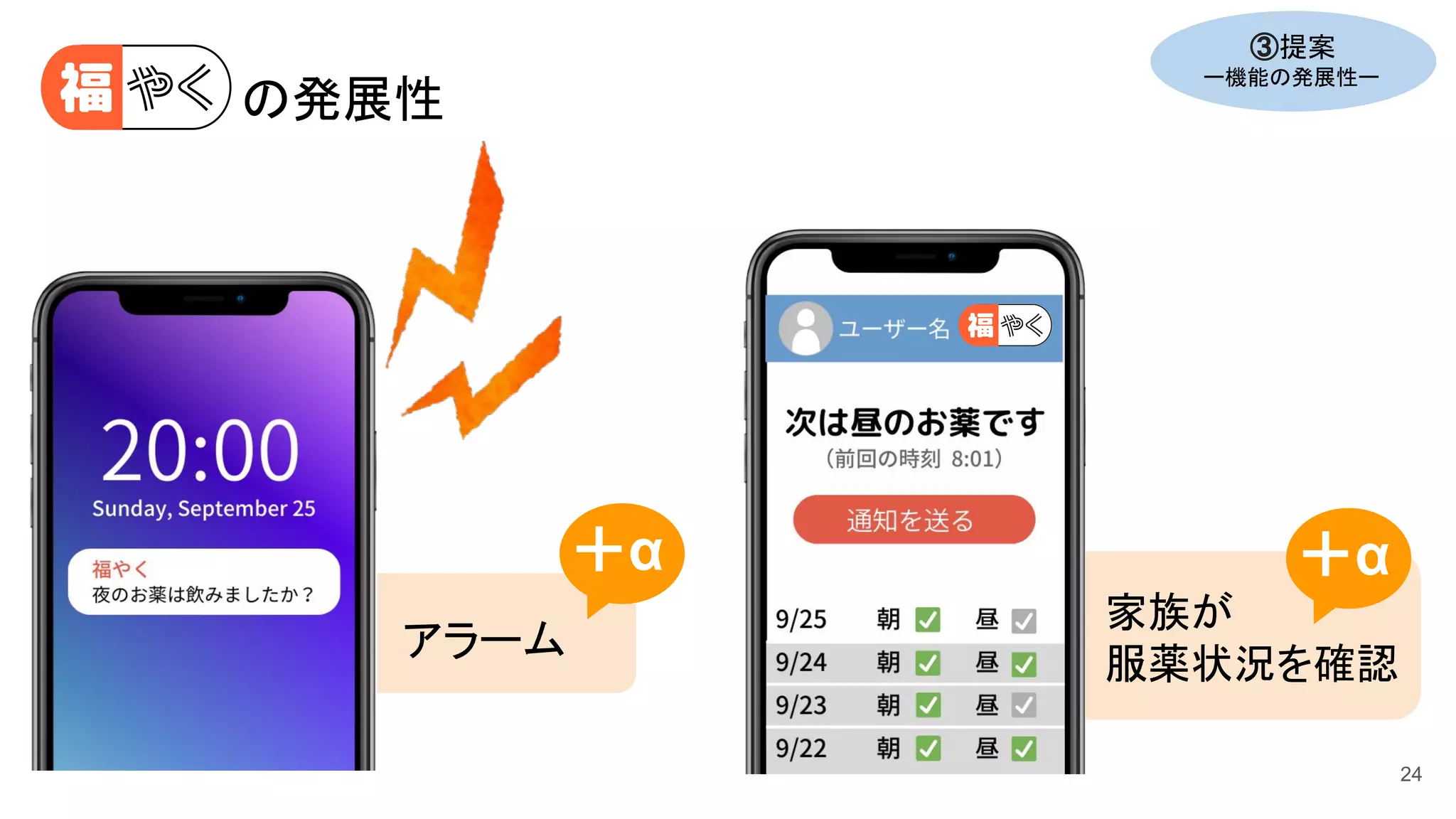 家族が
服薬状況を確認
24
アラーム
の発展性
③提案
ー機能の発展性ー
＋α ＋α
 