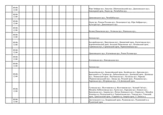 Данилевського вул.; Чичибабіна вул.
Велика Панасівська вул.; Лозівська вул.; Ніжинська вул.;
Заліська вул.
Данилевського вул.; Клочківська вул.; Ромен Роллана вул.
Клочківська вул.; Новгородська вул.
Заліська вул.
09:00-
12:00
Юри Зойфера вул.; Бакуліна (Шевченківський) вул.; Данилевського вул.;
Інженерний пров.; Науки пр.; Чичибабіна вул.
09:00-
12:00
09:00-
12:00
Науки пр.; Ромена Роллана вул.; Незалежності пр.; Юри Зойфера вул.;
Культури вул.; Данилевського вул.
09:00-
12:00
09:00-
12:00
09:00-
12:00
Бессарабская вул.; Вакулівська вул.; Динамічний пров.; Кокчетавська вул.;
Коровченківський пров.; Большая Панасовская вул.; Нечаївський пров.;
Сіриківська вул.; Сіриківський пров.; Червономаяцька вул.
09:00-
12:00
09:00-
12:00
09:00-
12:00
09:00-
12:00
Балаклеївська вул.; Балаклеївський пров.; Батайська вул.; Бригадна вул.;
Бригадний в-д; Гагаріна пр.; Дебальцівська вул.; Деповский пров.; Деповська
вул.; Лиманський пров.; Лисичанська вул.; Льговська вул.; Паркова
(Червонозаводський) вул.; Ландау пр.; Ризький пров.; Ромашкіна вул.;
Харківська вул.; Штерівська вул.; 2-й Деповський пров.
09:00-
12:00
Гутянська вул.; Желєзнякова в-д; Желєзнякова вул.; Зелений Гай вул.;
Михайла ЗеШатилівська вул.; Ерліха вул.; Карьєрна вул.; Кіквідзе вул.;
Крюківська вул.; Аверіна вул.; Нечуя-Левицького вул.; Озерна вул.; Михайла
Зеленіна в-д; Подільський в-д; Тернопільська вул.; Томська вул.; Томський
пров.; Трипільський пров.; Ударний в-д; Аверіна пров; 11 Липня в-д
09:00-
12:00
Достоєвського в-д; Лазарівський пров.; Рудникова вул.; Рудниковий в-д;
Рудничный пров.
 