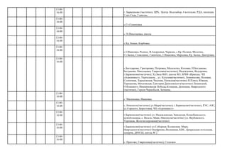 с.Ст.Семеновка
с. Н.Николаевка, школа
с.Кр.Лиман, Корбовка
с. Малиновка, Ивановка
с. Пригоже, Гавриловка(частично), Степовое
13:00-
16:00 г. Барвенково (частично), ЦРБ, Центр. Водозабор, 4 котельни, РДА, милиция,
2 дет.Сада, 2 школы.
13:00-
16:00
13:00-
16:00
13:00-
16:00
13:00-
16:00
с.І-Ивановка, Родное, В.Андреевка, Червоне, с.Кр. Поляна, Молочне,
Ст.Балка, Семиланне, Синичене, 2 Ивановка, Марьевка, Кр. Балка, Дмитровка.
13:00-
16:00
с.Богодарово, Григоровка, Петровка, Малолетка, Котовка, Н.Богданово,
Богданово, Николаевка, Гавриловка(частично), Надеждовка, Федоровка,
г.Барвенково(частично), Хл.База №85, школа №3, МЧФ «Ираида», ЧП
«Агроинвест», Укртелеком, , ул. Кутузова(частично), Ломоносова, Полевая,
Солнечная, Харьковская, Чкалова, Киевская(частично) И.Плиса, Южная,
Терешкова, Московская, Григория Данилевского(частично) Лиманский,
О.Кошевого, Ивашиновская Победы,Козацкая, Донецкая, Навродского
(частично), Героев Чернобыля, Затишна,
13:00-
16:00
13:00-
16:00 с. Никополь(частично) ул.Мира(частично), г.Барвенково(частично), РЭС, АЗС,
ул.Горького, Берестовая, ЧП «Агроинвест»
13:00-
16:00 г.Барвенково(частично) ул. Надеждовская, Заводская, Коцюбынського,
психбольница, с. Веселе, Маяк, Никополь(частично) ул. Якубовского,
Торецкая, Железнодорожная(частично)
13:00-
16:00 г.Барвенково(частично) ул.Соборная, Калиновая, Мира,
Навродского(частично) Онуфриева, Веснанная, КНС, Ценральная котельная,
пекарня, ДЮСШ, школа № 2
13:00-
16:00
 