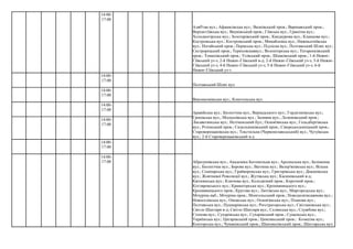 Полтавський Шлях вул.
Виконкомівська вул.; Конотопська вул.
14:00-
17:00
Аляб'єва вул.; Афанасівська вул.; Валківський пров.; Варшавський пров.;
Верхнєгіївська вул.; Внуківський пров.; Гіївська вул.; Гранітна вул.;
Холодногірська вул.; Золотарівський пров.; Кандаурова вул.; Клапцова вул.;
Костромська вул.; Костромський пров.; Минайленка вул.; Нижньогиївська
вул.; Ногайський пров.; Пермська вул.; Підлісна вул.; Полтавський Шлях вул.;
Сестрорецький пров.; Териховскаявул.; Волонтерська вул.; Титаренківський
пров.; Томахівський пров.; Усівський пров.; Шпаківський пров.; 1-й Нижнє-
Гіївський уз-з; 2-й Нижнє-Гіївський в-д; 2-й Нижнє-Гіївський уз-з; 3-й Нижнє-
Гіївський уз-з; 4-й Нижнє-Гіївський уз-з; 5-й Нижнє-Гіївський уз-з; 6-й
Нижнє-Гіївський уз-з
14:00-
17:00
14:00-
17:00
14:00-
17:00
Аравійська вул.; Біологічна вул.; Вернадського вул.; Гордієнківська вул.;
Греківська вул.; Москалівська вул.; Заливна вул.; Лелюківський пров.;
Лисаветинська вул.; Нетіченський бул.; Основ'янська вул.; Гольдбергівська
вул.; Рєпінський пров.; Сидельниківський пров.; Сіверськодонецький пров.;
Староверещаківська вул.; Текстильна (Червонозаводський) вул.; Чугуївська
вул.; 2-й Староверещаківський в-д
14:00-
17:00
14:00-
17:00
Абразумівська вул.; Академіка Богомольця вул.; Арсенальна вул.; Безіменна
вул.; Біологічна вул.; Борова вул.; Вагонна вул.; Валер'янівська вул.; Вільна
вул.; Семінарська вул.; Грайворонська вул.; Григорівська вул.; Диканівська
вул.; Жовтневої Революції вул.; Жутівська вул.; Касимівський в-д;
Квіткинська вул.; Ключова вул.; Колодязний пров.; Короткий пров.;
Котляревського вул.; Краматорська вул.; Кропивницького вул.;
Кропивницького пров.; Кругова вул.; Лютівська вул.; Миргородська вул.;
Мічуріна наб.; Мічуріна пров.; Монгольський пров.; Новодесятисажнева вул.;
Новоселівська вул.; Онежcька вул.; Основ'янська вул.; Планова вул.;
Полтавська вул.; Пушкарівська вул.; Реєстраторська вул.; Світланівська вул.;
Світло Шахтаря в-д; Світло Шахтаря вул.; Селянська вул.; Службова вул.;
Степова вул.; Сухарівська вул.; Сухарівський пров.; Сущенська вул.;
Українська вул.; Цигарівський пров.; Цимлянський пров.; Козацтва вул.;
Конторська вул.; Чумаківський пров.; Шаповалівський пров.; Шахтарська вул.
14:00-
17:00
 