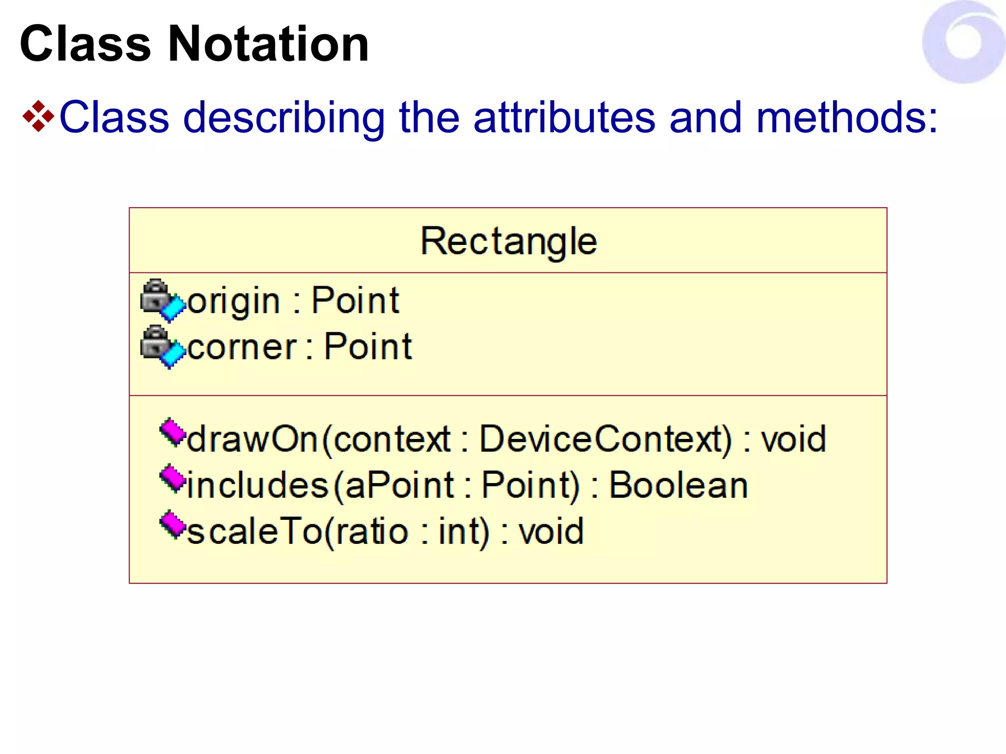 Class Notation
Class describing the attributes and methods:
 