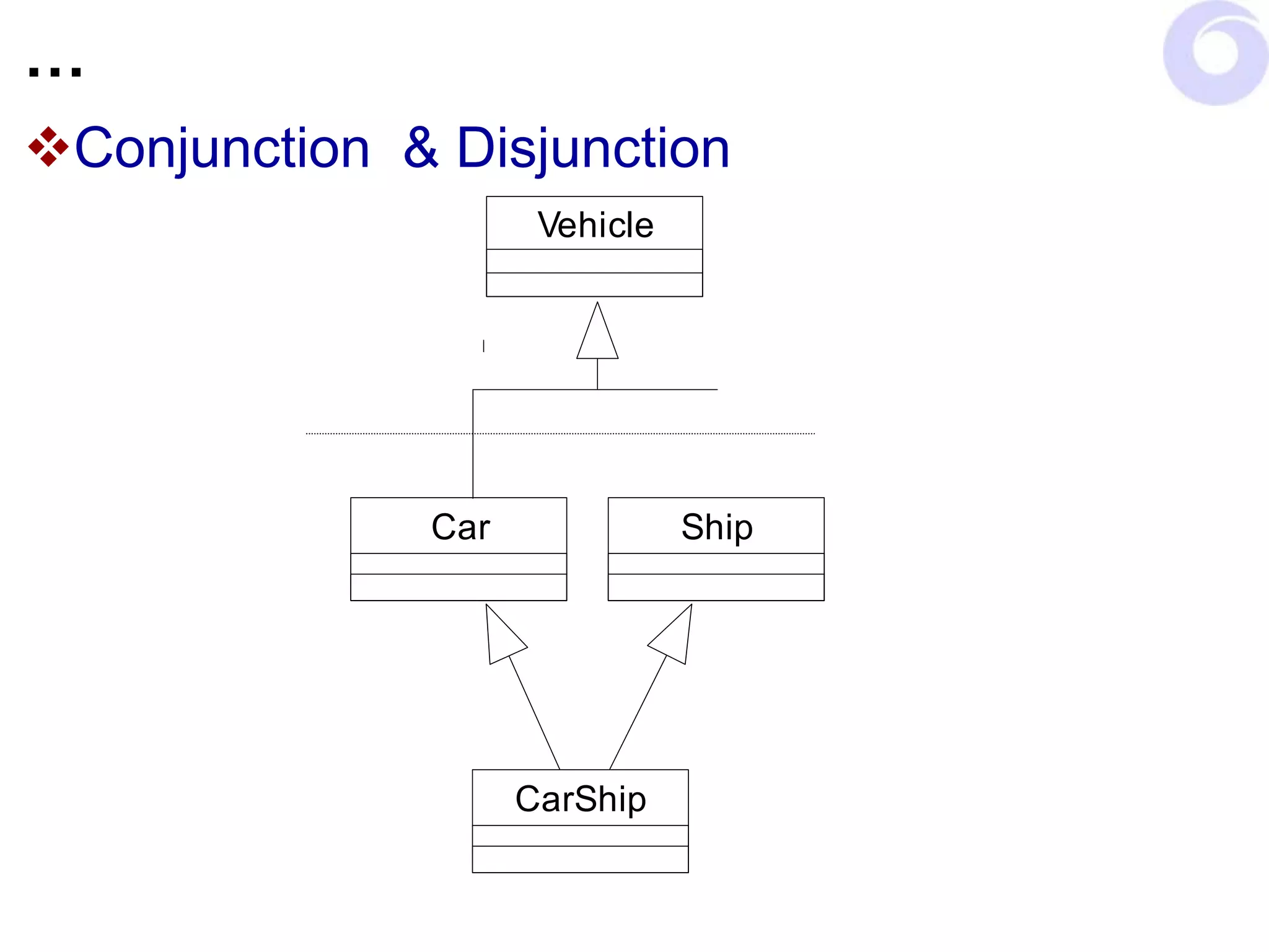 …
Conjunction & Disjunction
Car Ship
CarShip
Vehicle
 