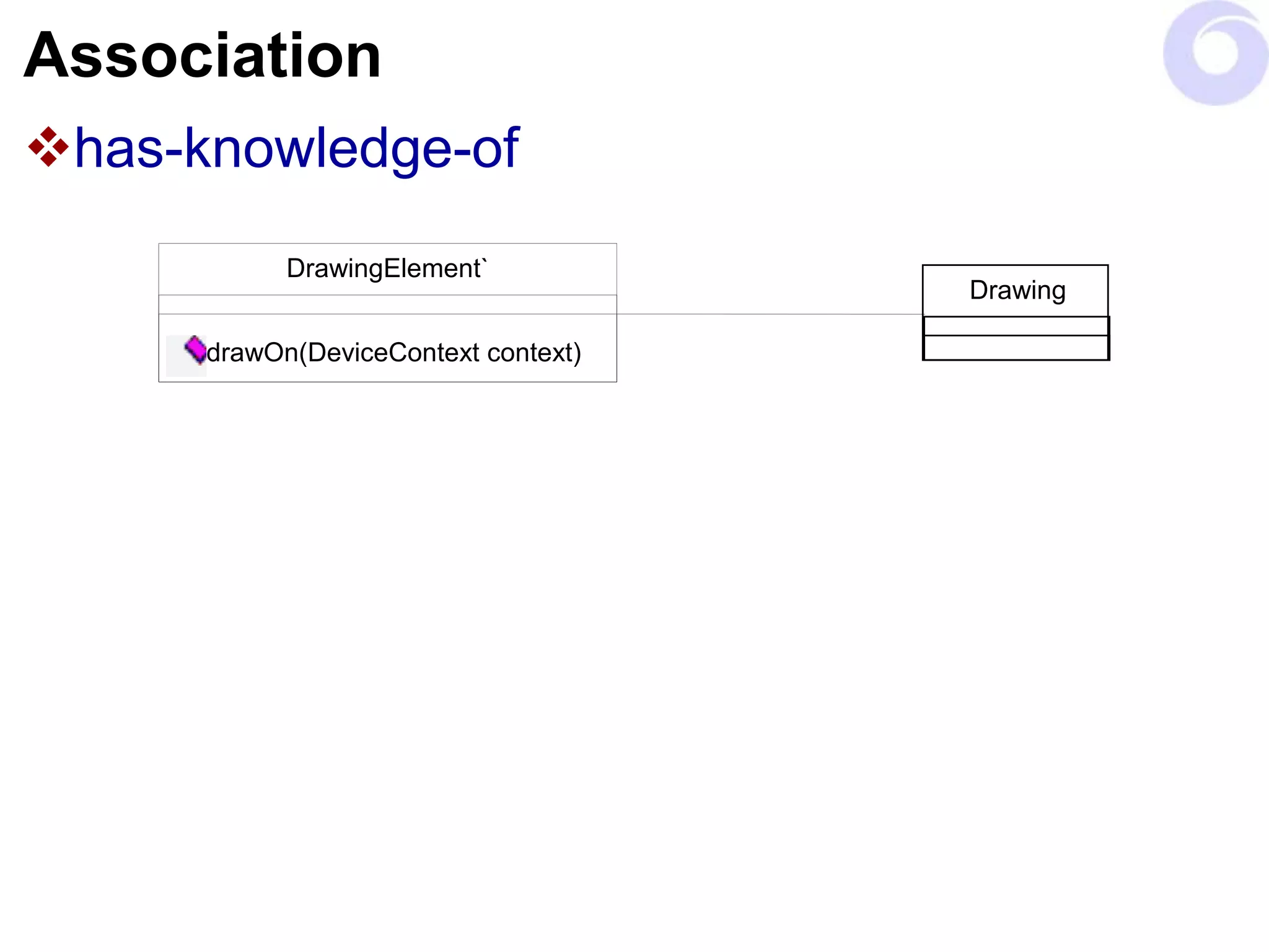 Association
has-knowledge-of
DrawingElement`
drawOn(DeviceContext context)
Drawing
 
