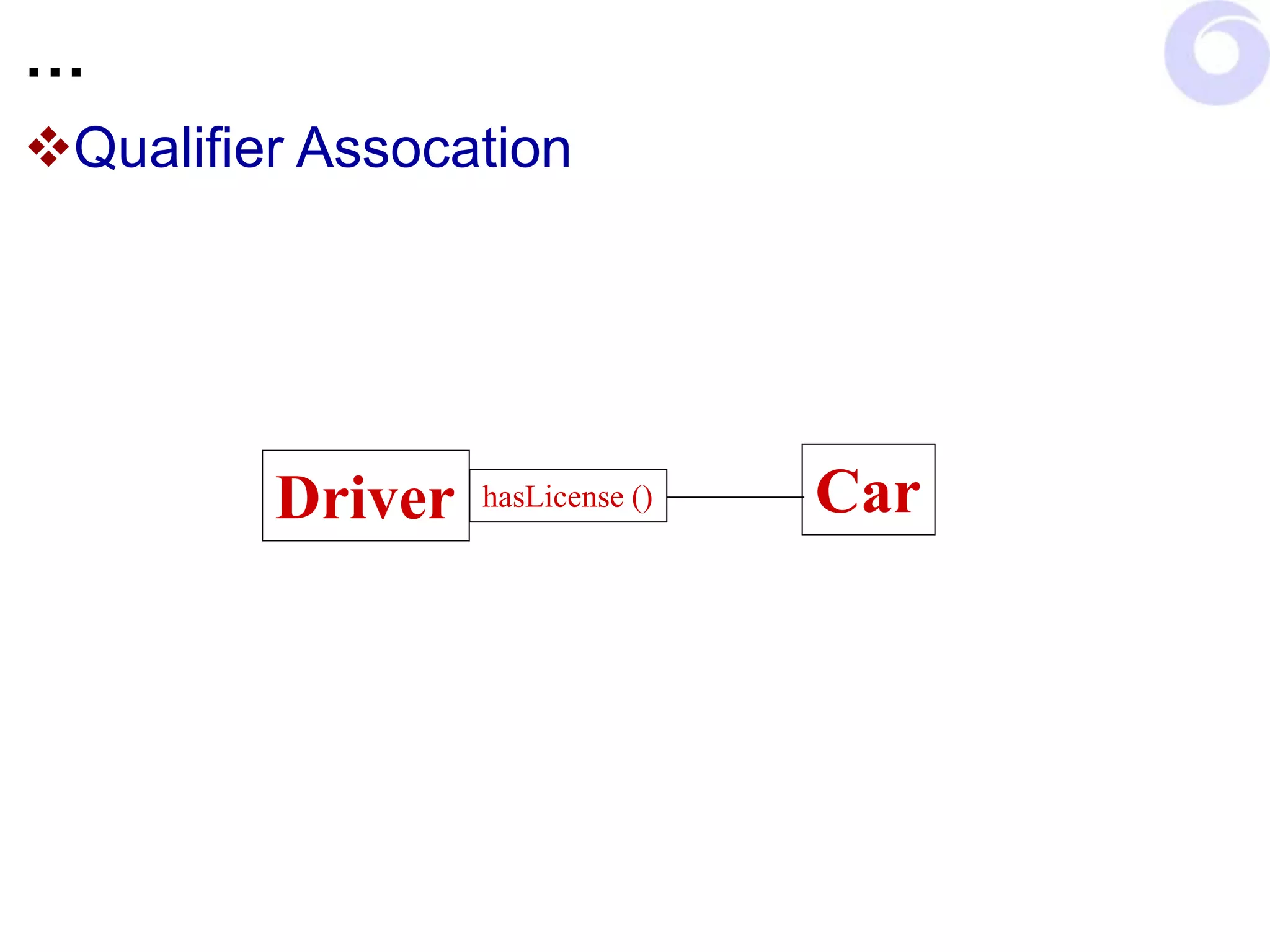 …
Qualifier Assocation
Driver Car
hasLicense ()
 