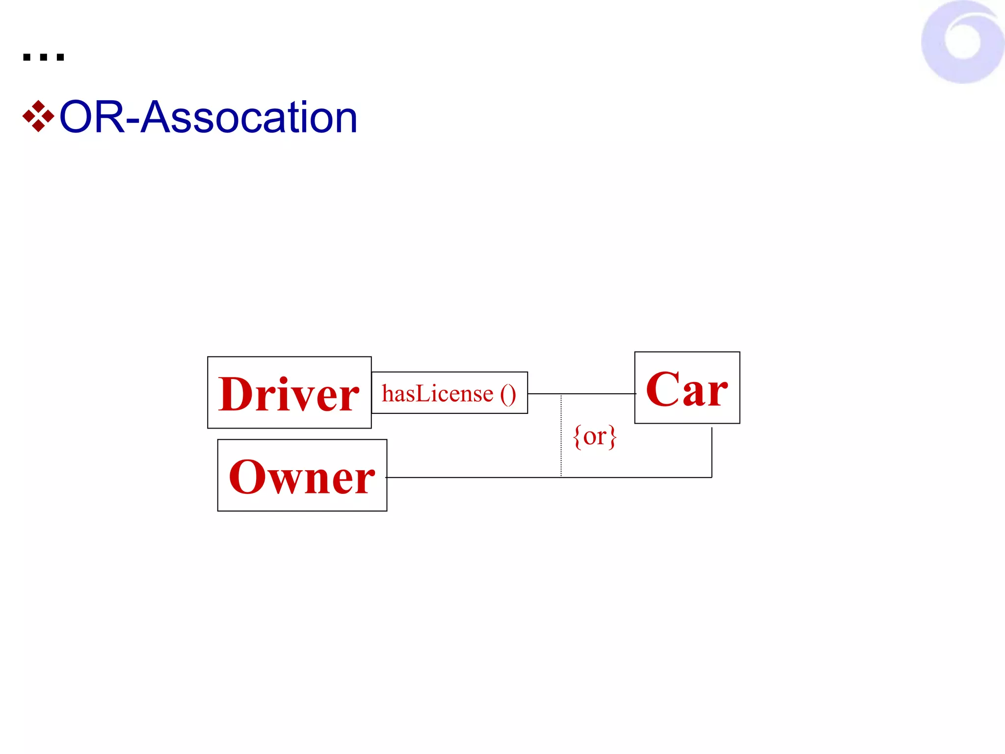 …
OR-Assocation
Driver Car
hasLicense ()
Owner
{or}
 