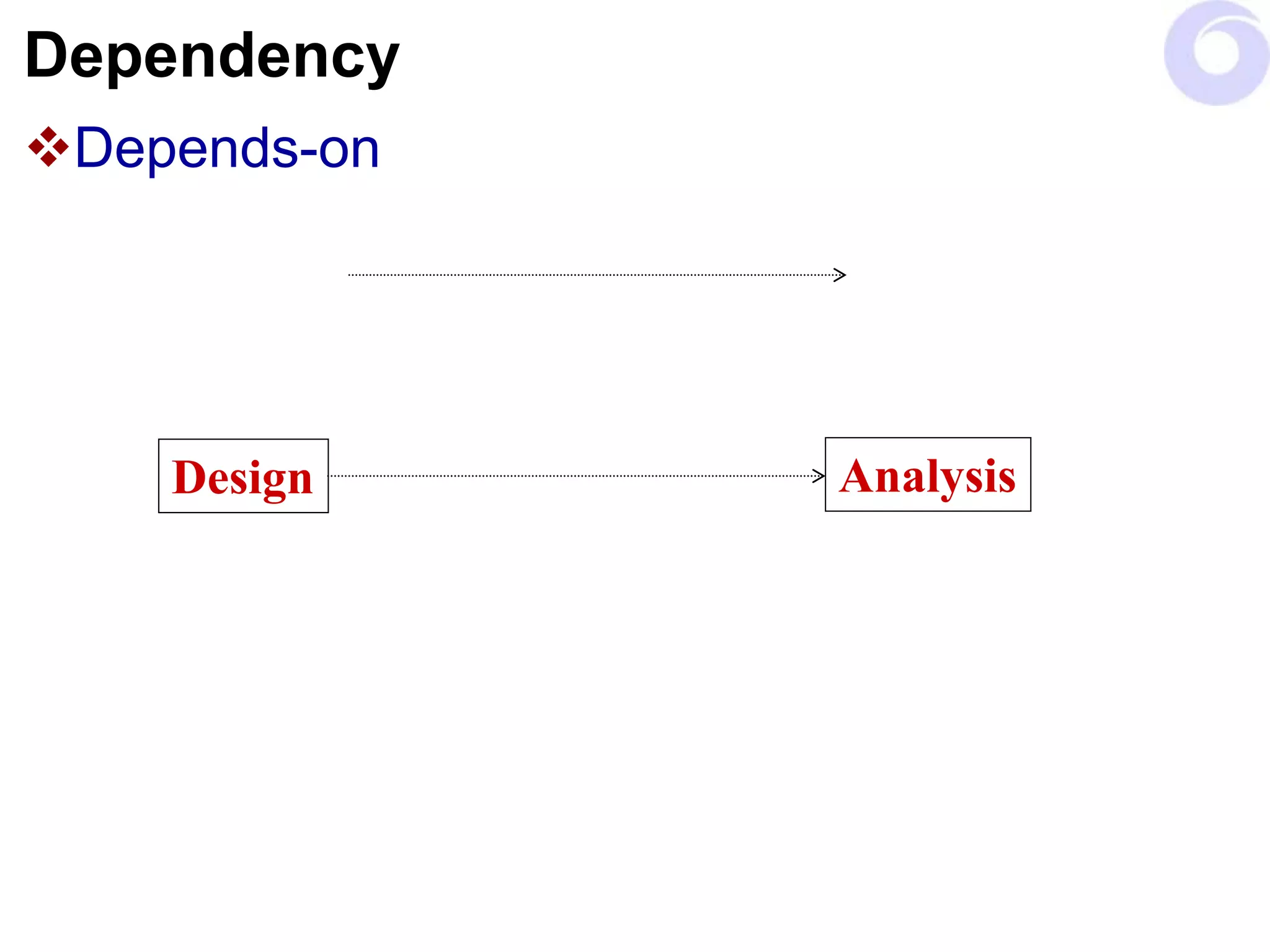 Dependency
Depends-on
Design Analysis
 