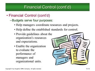 Copyright © by Houghton Mifflin Company. All rights reserved. 14–18
Financial Control (cont’d)
• Financial Control (cont’d)
–Budgets serve four purposes:
• Help managers coordinate resources and projects.
• Help define the established standards for control.
• Provide guidelines about the
organization’s resources
and expectations.
• Enable the organization
to evaluate the
performance of
managers and
organizational units.
 