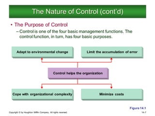 Copyright © by Houghton Mifflin Company. All rights reserved. 14–7
The Nature of Control (cont’d)
• The Purpose of Control
– Control is one of the four basic management functions. The
control function, in turn, has four basic purposes.
Adapt to environmental change Limit the accumulation of error
Control helps the organization
Cope with organizational complexity Minimize costs
Figure 14.1
 