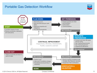 07. Portable Gas Detection Training_Eng.pptx