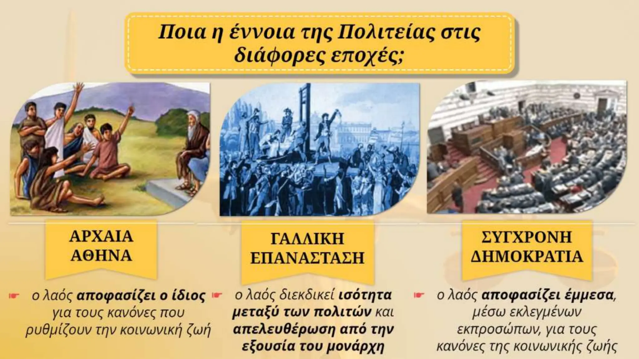 ΚΠΑ Γ' ΓΥΜΝΑΣΙΟΥ - ΚΕΦ. 7 ΠΟΛΙΤΕΙΑ-ΕΘΝΟΣ ΚΑΙ ΚΡΑΤΟΣ-ΠΟΛΙΤΙΚΗ.pptx